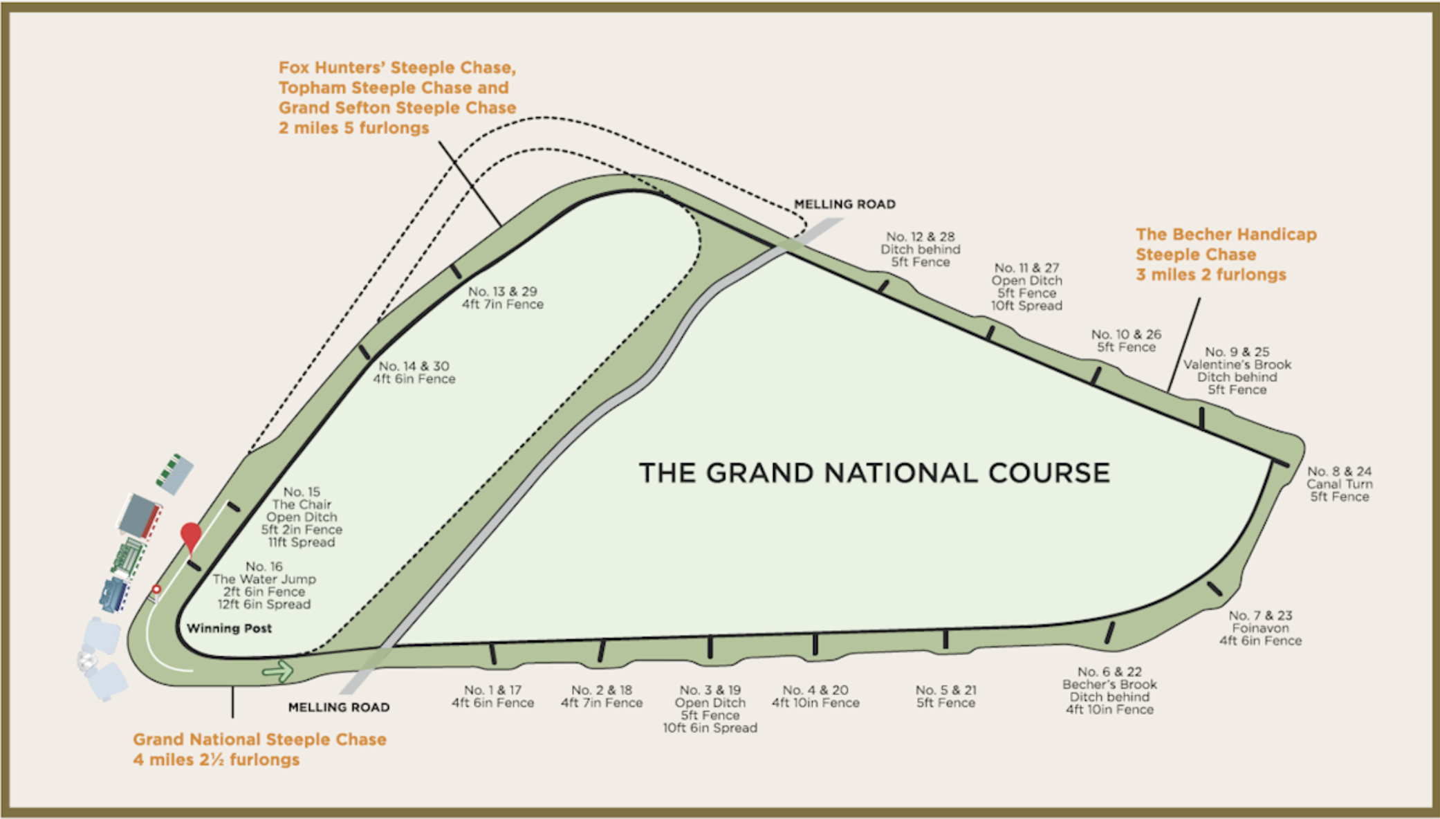 Grand National Course Map